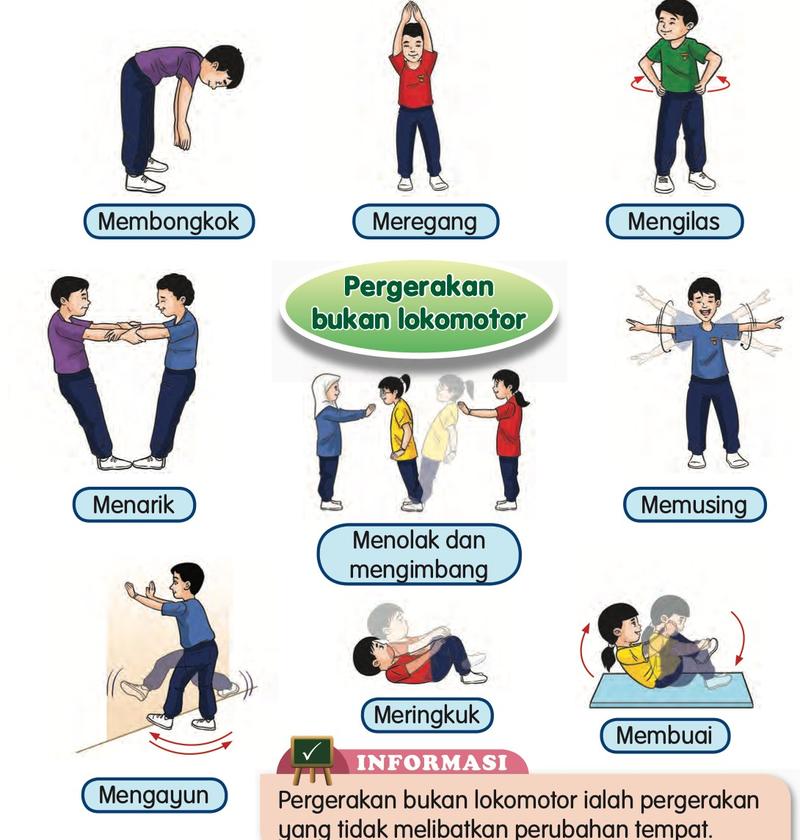 Sembilan pergerakan bukan lokomotor: membongkok, meregang, mengilas, menarik, memusing, menolak dan mengimbang, meringkuk, membuai dan mengayun