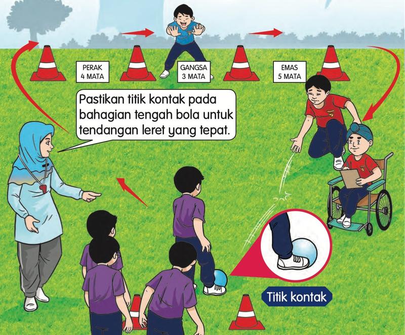 Murid menendang bola ke sasaran perak 4 mata, gangsa 3 mata dan emas 5 mata; titik kontak pada bola