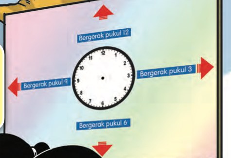 Papan tanda dengan jam dan anak panah ke pukul 12, 3, 6 dan 9