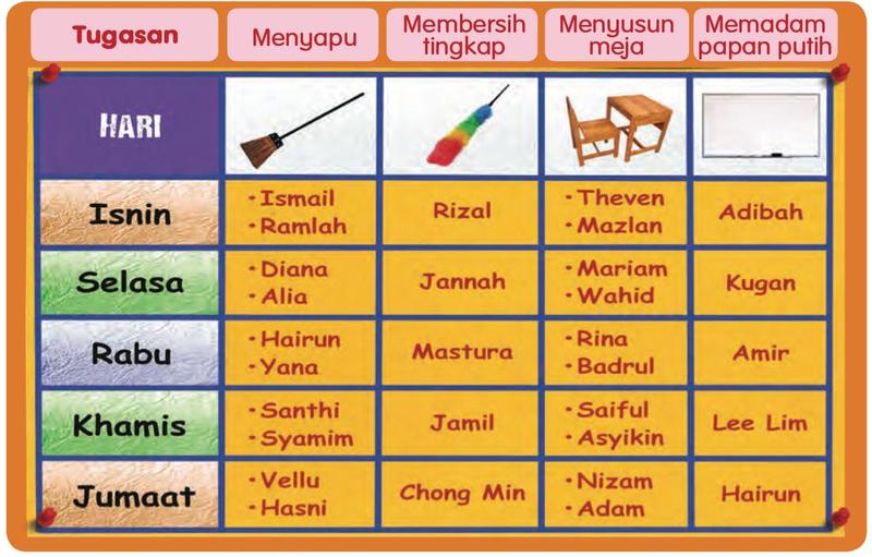 Jadual tugas Kelas 2 Arif: menyapu, membersih tingkap, menyusun meja dan memadam papan putih dari Isnin hingga Jumaat
