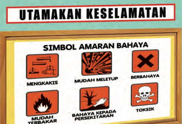 Poster Utamakan Keselamatan: Simbol Amaran Bahaya (mengakis, mudah meletup, berbahaya, mudah terbakar, bahaya kepada persekitaran, toksik)