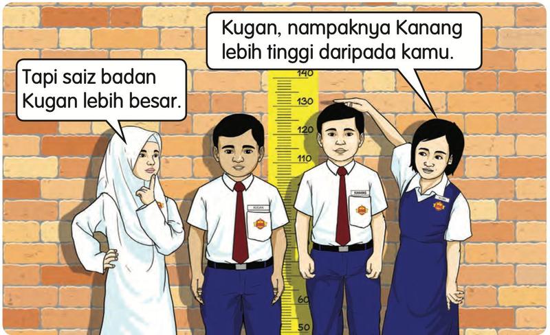 Empat murid berdiri di tepi dinding bata dengan pembaris tinggi; seorang murid lelaki lebih tinggi daripada yang lain