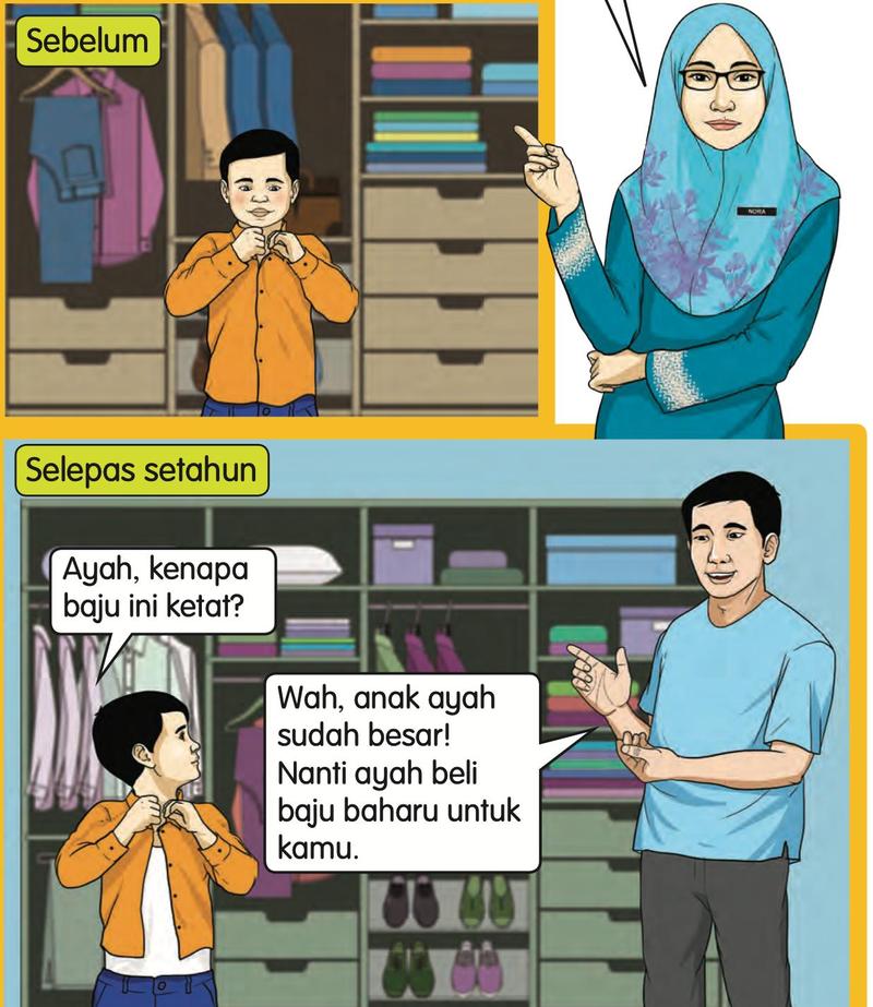 Seorang budak lelaki memakai baju sebelum setahun, dan baju itu ketat selepas setahun; ayahnya bercakap dengannya