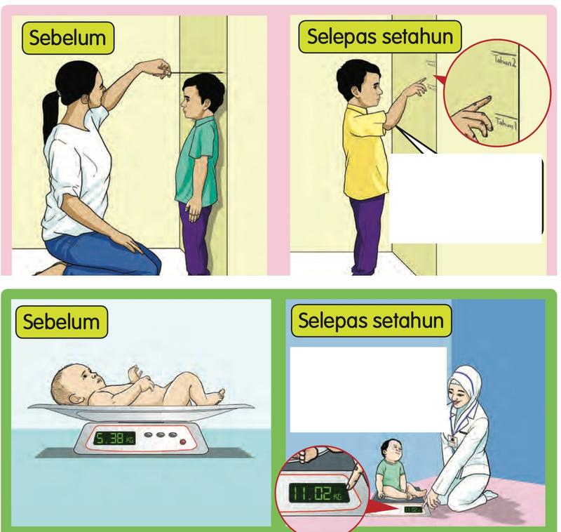Seorang budak diukur tingginya dan seorang bayi ditimbang, sebelum dan selepas setahun