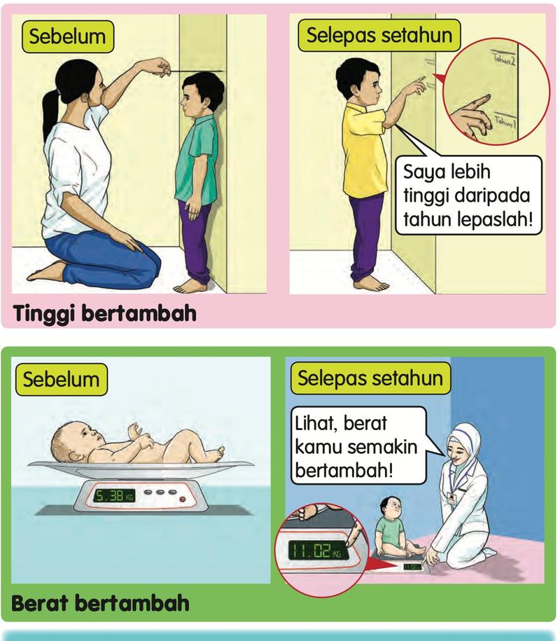 Seorang budak diukur tingginya pada dinding; seorang bayi ditimbang dan kemudian ditimbang lagi selepas setahun