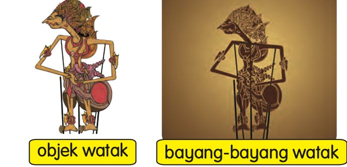 Gambar objek watak wayang kulit dan gambar bayang-bayang watak itu di sebelahnya