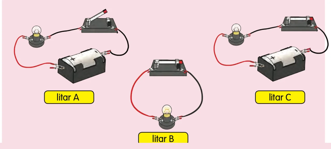 Tiga litar elektrik: litar A, litar B dan litar C