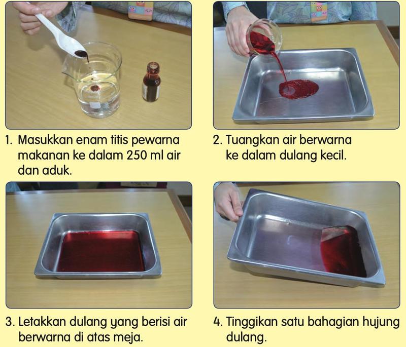 Empat gambar: pewarna dititiskan ke dalam air, air berwarna dituang ke dalam dulang, dulang diletakkan di atas meja dan satu hujung dulang ditinggikan