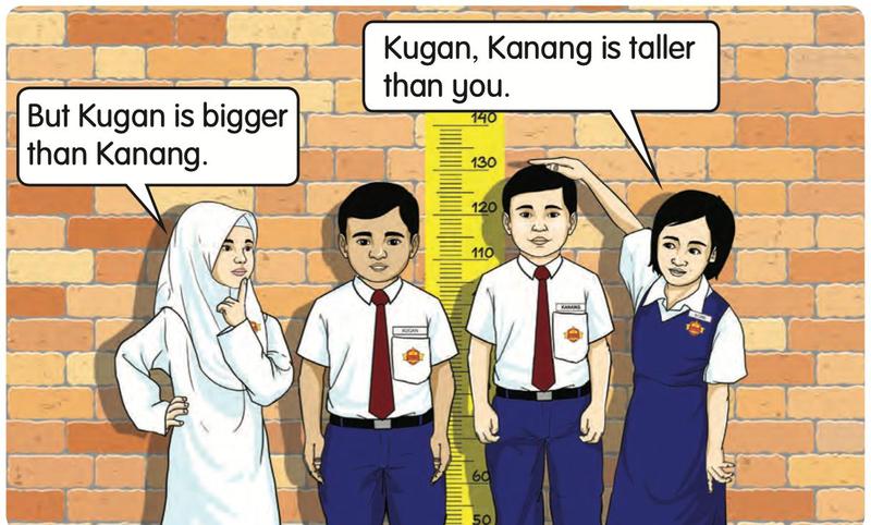 Four pupils standing against a height chart. Kanang is taller than Kugan.
