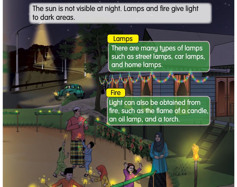 A village at night lit by street lamps, a car light, sparklers and a flaming torch