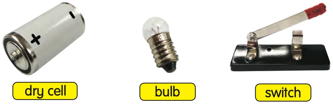 A dry cell, a bulb and a switch, each with its name