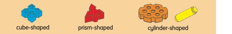 Three components: a blue cube-shaped piece, a red prism-shaped piece, and orange and yellow cylinder-shaped pieces