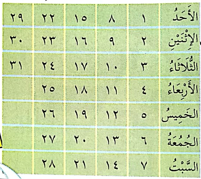 Kalendar sebulan: nama tujuh hari di lajur kanan, tarikh 1 hingga 31 dalam angka Arab