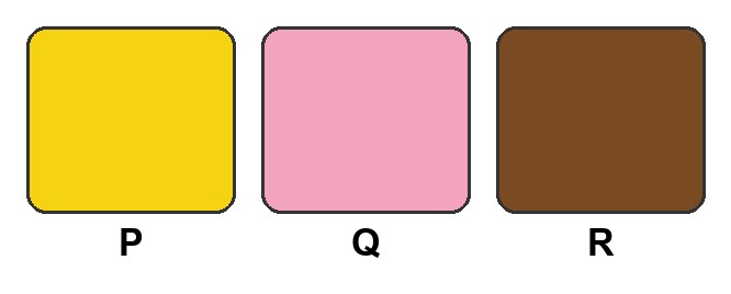 Tiga petak warna: P kuning, Q merah jambu, R coklat