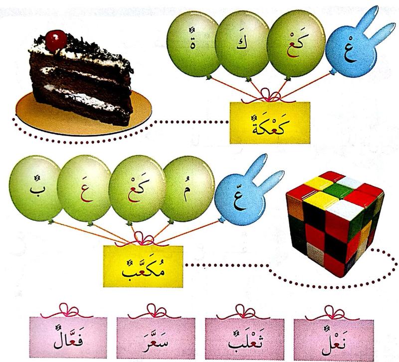 Belon suku kata membentuk perkataan kek dan kiub