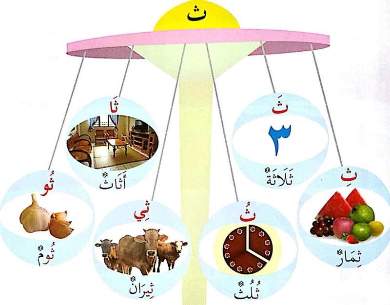 Neraca huruf tha dengan gambar nombor tiga, buah-buahan, jam satu pertiga, lembu, perabot dan bawang putih