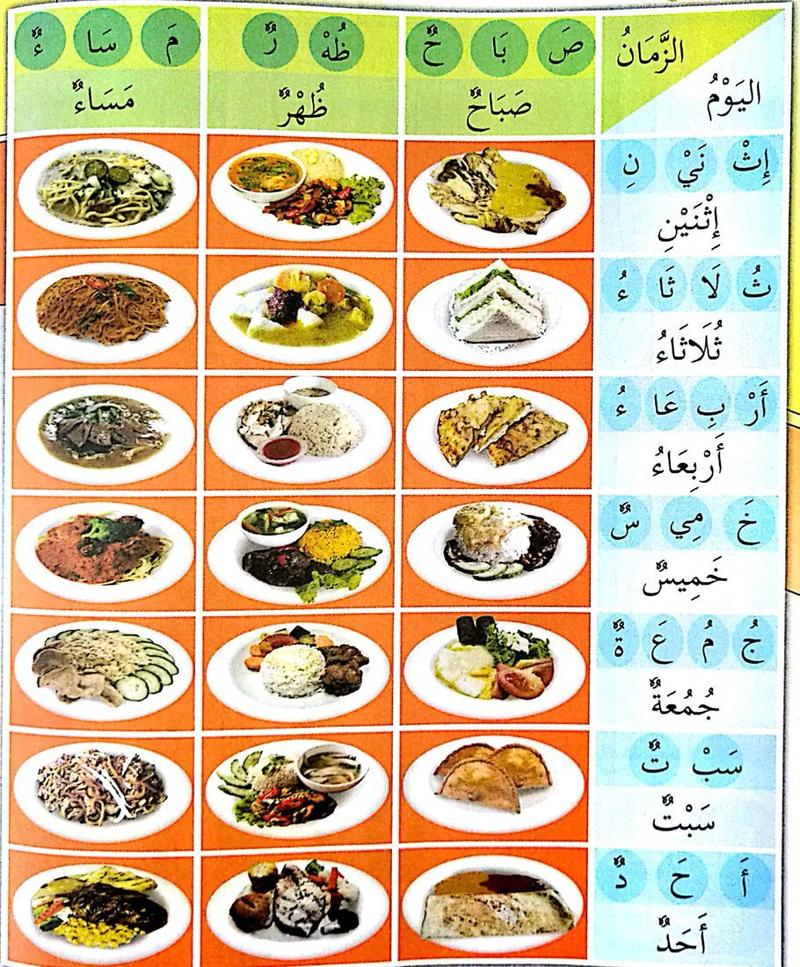 Jadual makanan bagi setiap hari pada waktu pagi, tengah hari dan malam