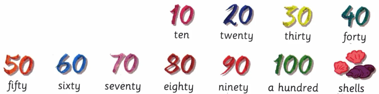 Numbers 10 to 100 in tens with their words, and a picture of shells