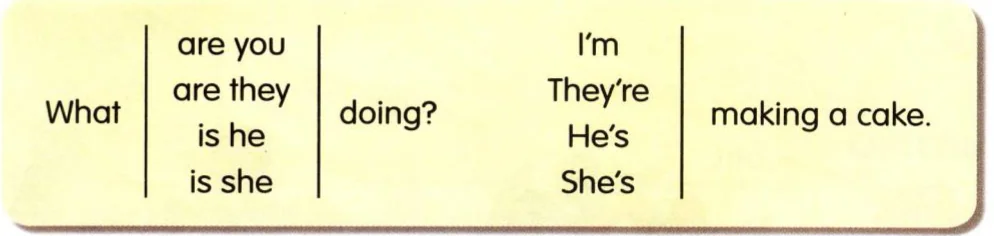Grammar box: What are you / are they / is he / is she doing? I'm / They're / He's / She's making a cake.