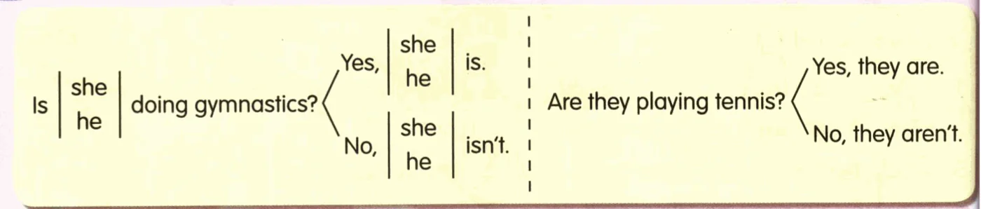Grammar box: Is she/he doing gymnastics? Yes, she/he is. No, she/he isn't. Are they playing tennis? Yes, they are. No, they aren't.