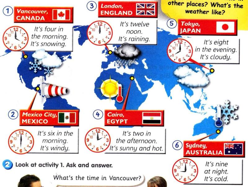 World map with clocks and weather in Vancouver, Mexico City, London, Cairo, Tokyo and Sydney