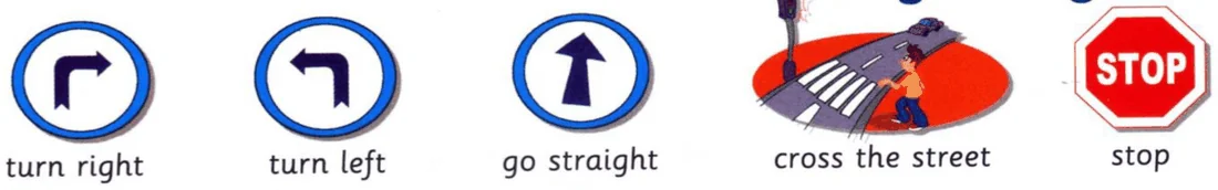 Five signs: turn right, turn left, go straight, cross the street, stop