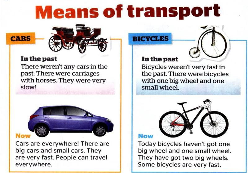 Cars and bicycles in the past and now