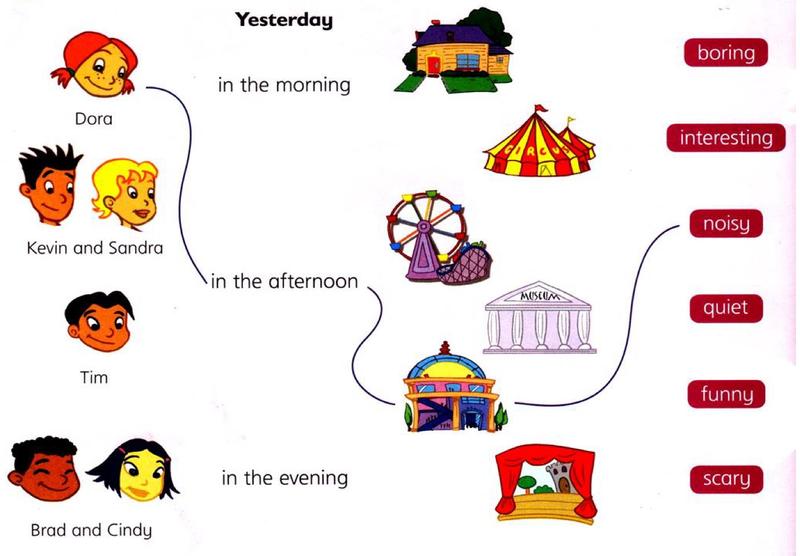 Game chart: Dora, Kevin and Sandra, Tim, Brad and Cindy, places and adjectives