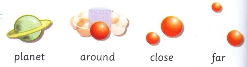 Pictures for planet, around, close and far