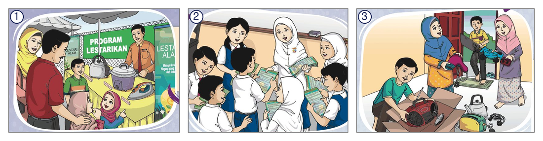 Tiga gambar bersiri. Gambar 1: Nabila dan keluarganya mendengar penerangan seorang pegawai di Program Lestarikan Alam; di atas meja ada periuk nasi dan seterika. Gambar 2: murid-murid di dalam kelas mengedarkan risalah kepada rakan-rakan. Gambar 3: sebuah keluarga membawa barang elektrik lama seperti radio, pengering rambut dan cerek untuk dilupuskan