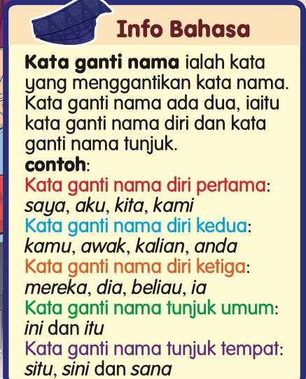 Info Bahasa tentang kata ganti nama