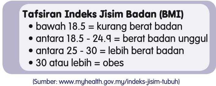Jadual Tafsiran Indeks Jisim Badan (BMI)