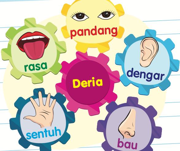 Gear lima deria: rasa, pandang, dengar, sentuh, bau