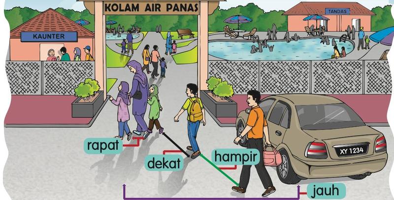 Keluarga Encik Abdul Aziz di pintu masuk kolam air panas, dengan label rapat, dekat, hampir dan jauh