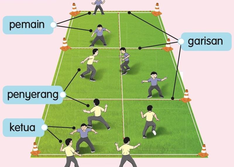 Gelanggang galah panjang dengan pemain, garisan, penyerang dan ketua