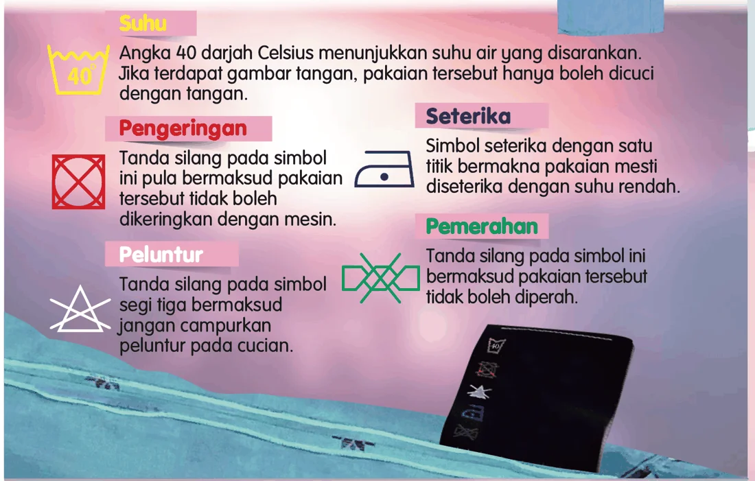 Simbol label pakaian: suhu, pengeringan, seterika, peluntur dan pemerahan