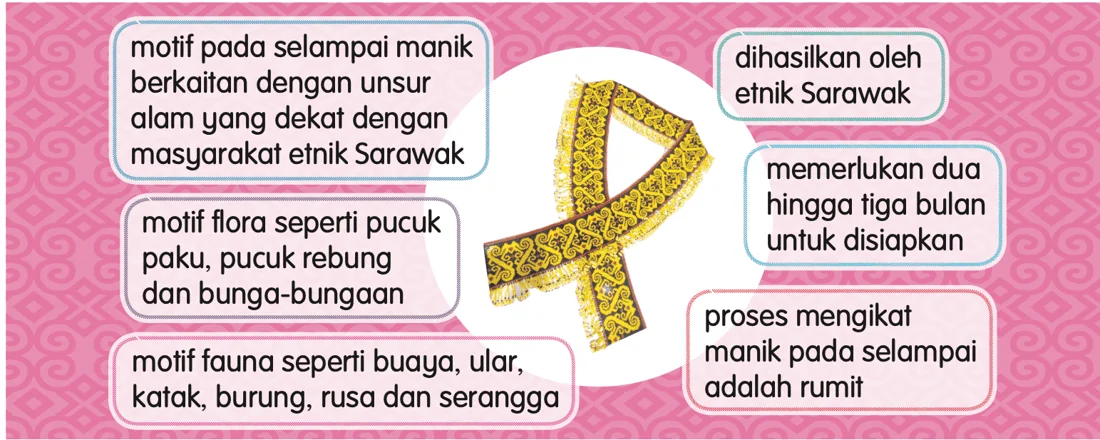 Selampai manik dengan maklumat tentang motif, pembuat dan proses