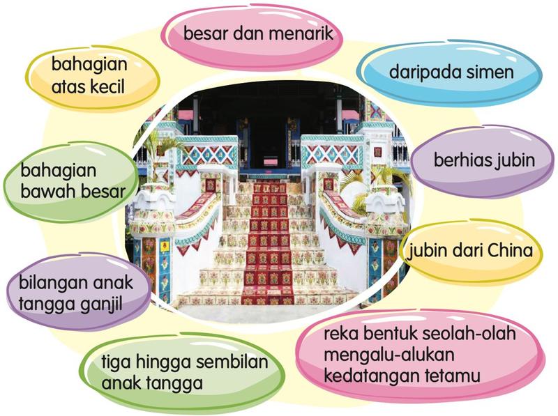 Tangga batu berhias jubin dengan kata kunci: daripada simen, berhias jubin, jubin dari China, bilangan anak tangga ganjil, tiga hingga sembilan anak tangga
