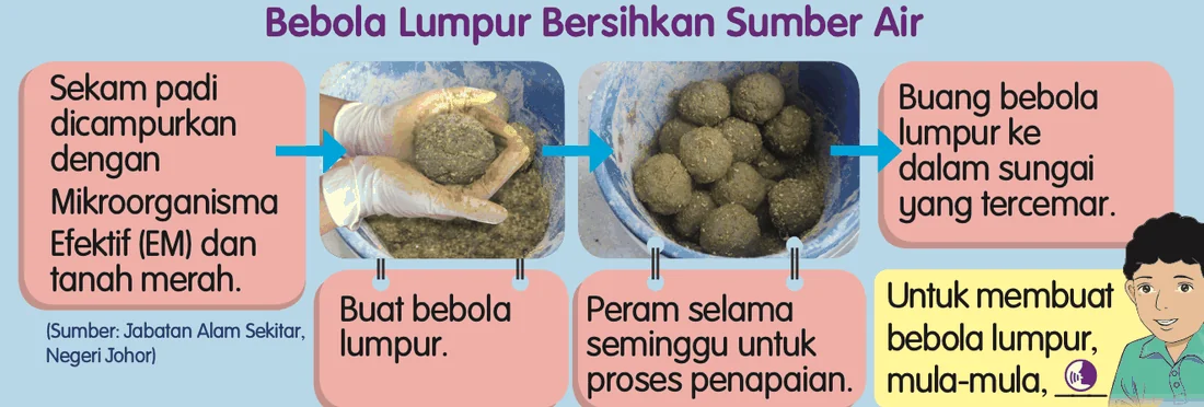 Langkah membuat bebola lumpur