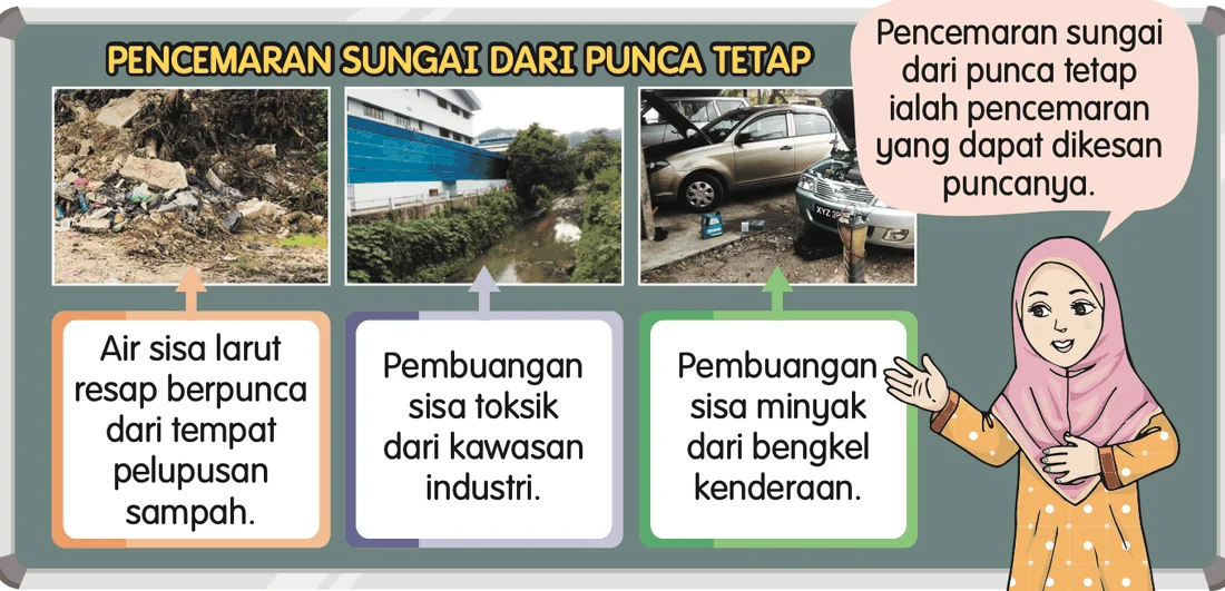 Papan maklumat pencemaran sungai dari punca tetap