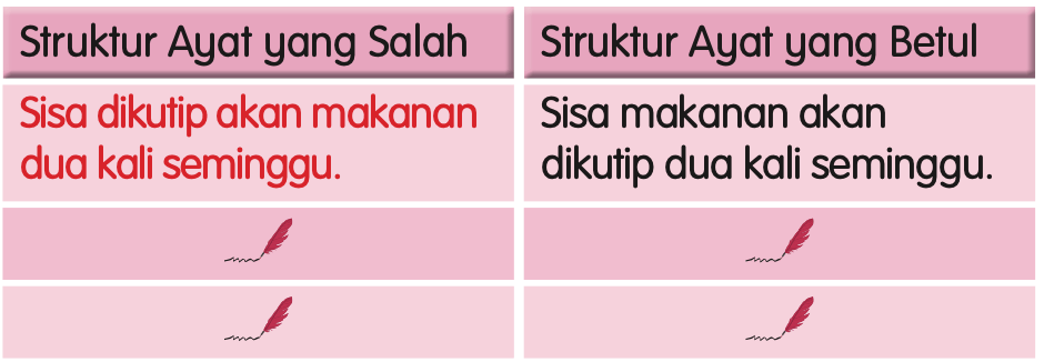 Jadual struktur ayat yang salah dan struktur ayat yang betul