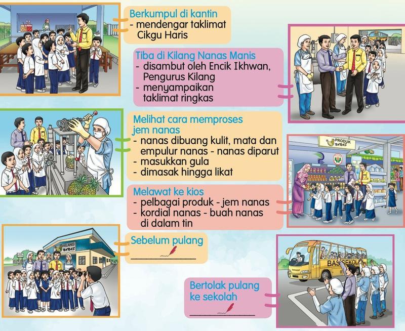 Gambar bersiri lawatan ke Kilang Nanas Manis