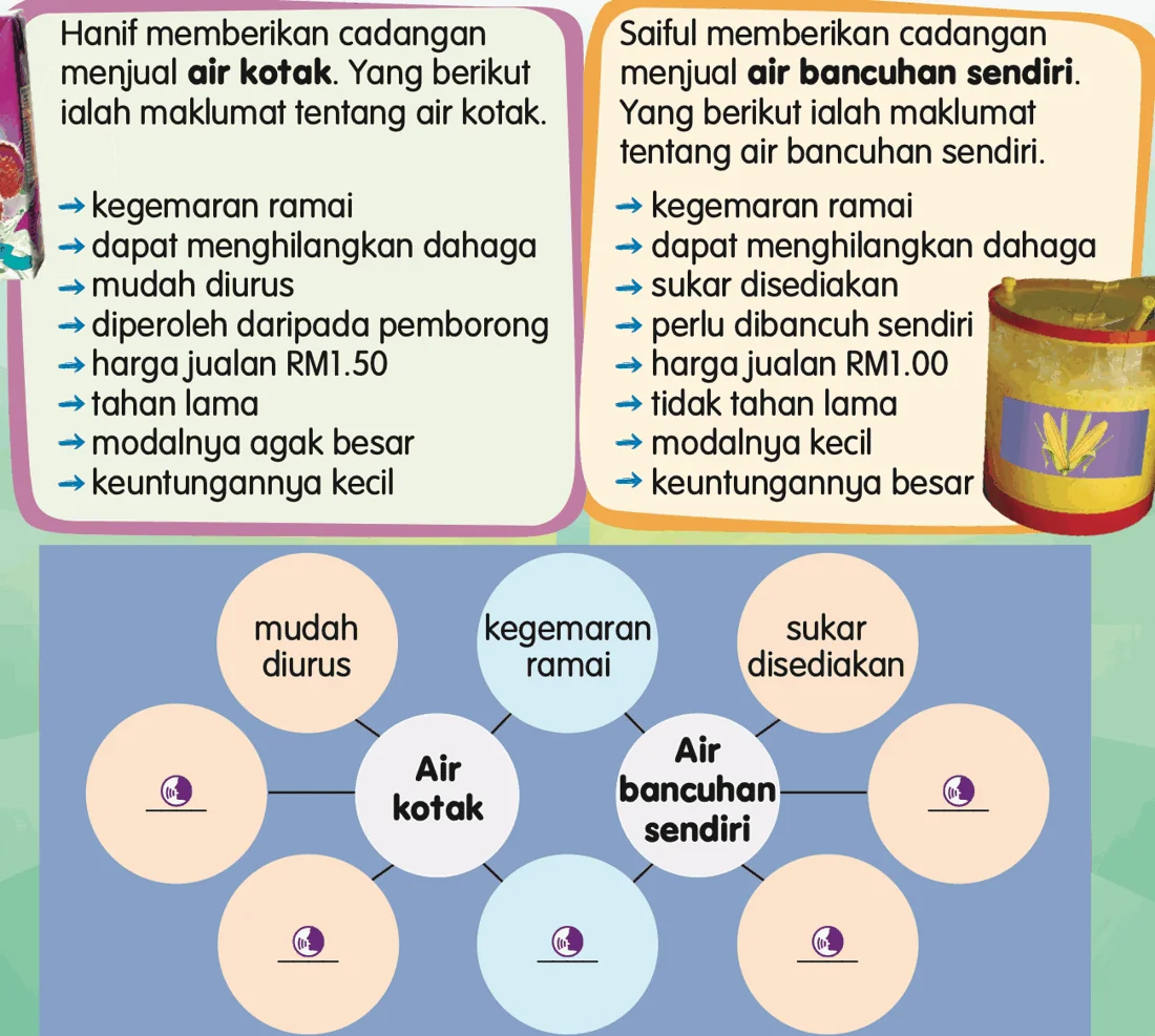Maklumat tentang air kotak dan air bancuhan sendiri, dengan peta buih berganda