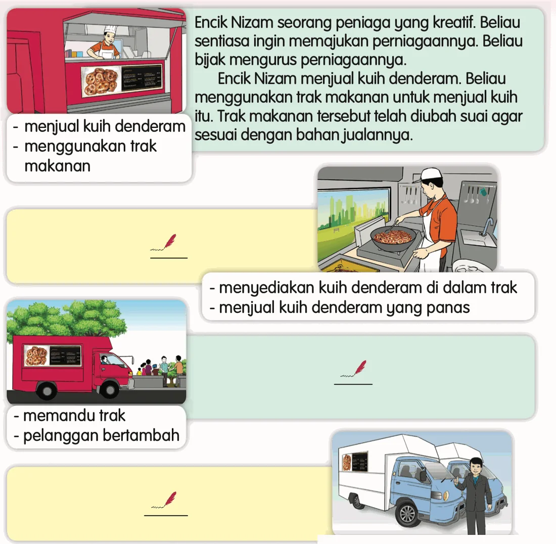 Kerangka karangan Usahawan Kuih Denderam dengan gambar trak makanan