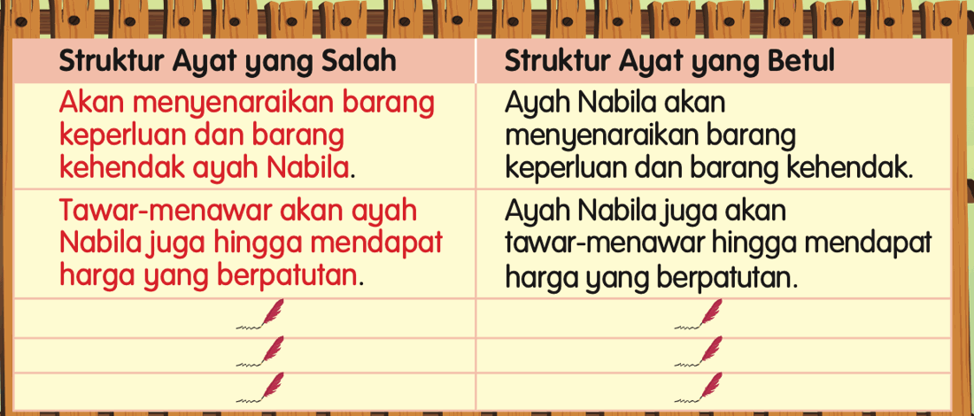 Jadual struktur ayat yang salah dan struktur ayat yang betul