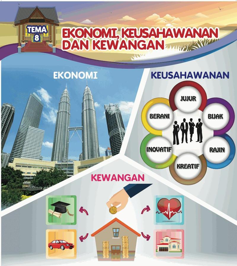 Halaman pembuka Tema 8: Menara Berkembar Petronas, enam sifat usahawan dan simpanan wang