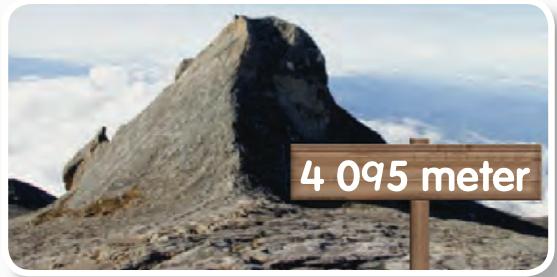 Puncak Gunung Kinabalu dengan papan tanda 4 095 meter