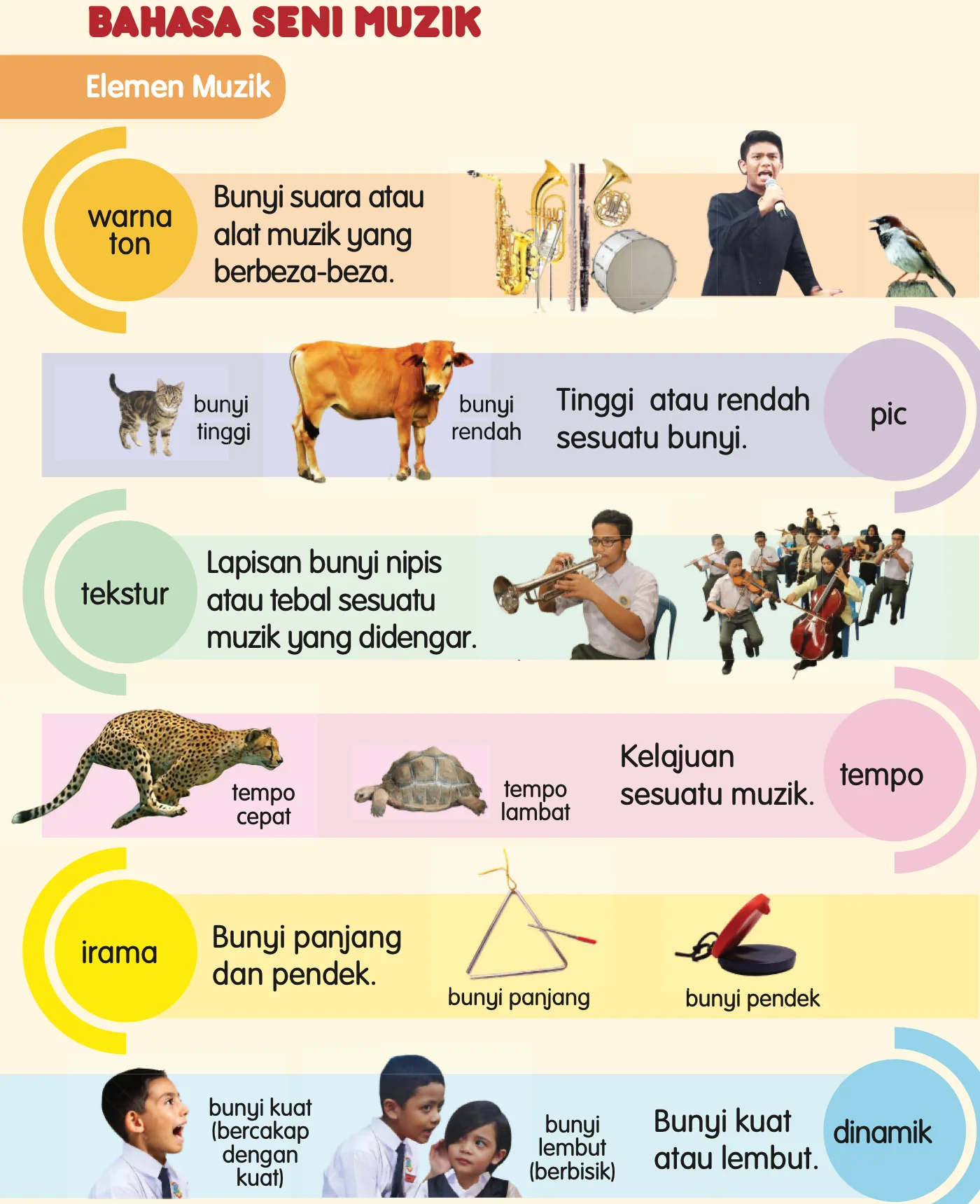 Halaman Bahasa Seni Muzik: Elemen Muzik dengan gambar bagi warna ton, pic, tekstur, tempo, irama dan dinamik
