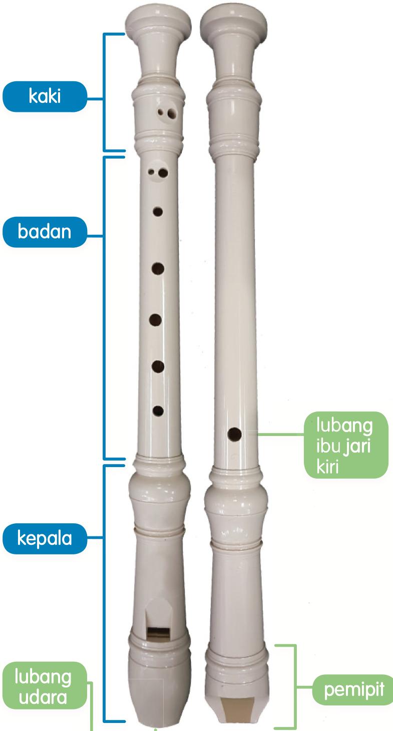Dua rekoder (depan dan belakang) dengan label kaki, badan, kepala, lubang udara, pemipit dan lubang ibu jari kiri