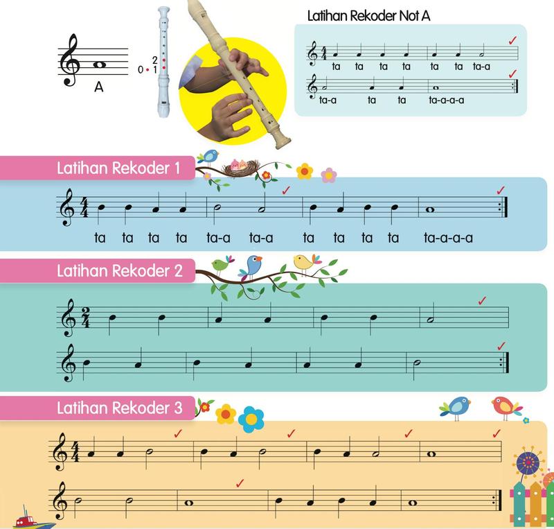 Not A pada baluk dengan penjarian 0, 1 dan 2; Latihan Rekoder Not A; Latihan Rekoder 1, 2 dan 3 pada baluk